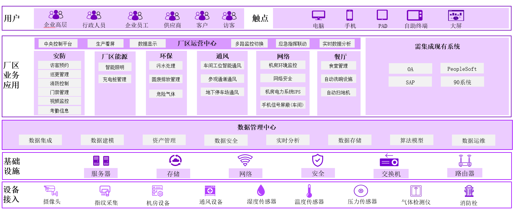 同心5.091香蕉视频破解版架构图