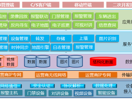 91香蕉视频IOS官方智能楼宇综合管理平台