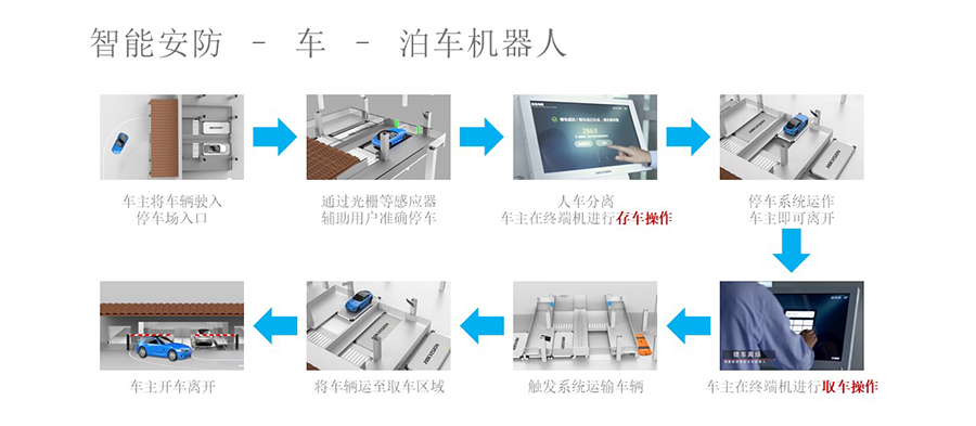 泊车机器人系统