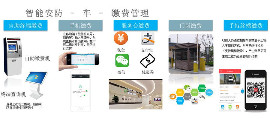 停车缴费管理系统