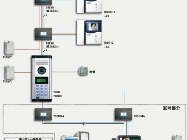 楼宇对讲系统如何安装和调试