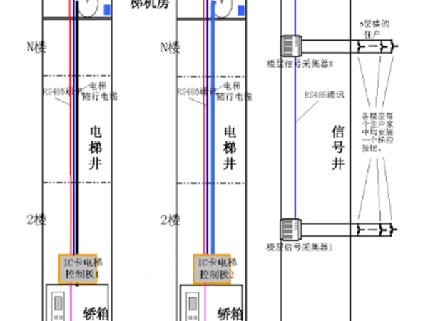 楼宇梯控的系统原理