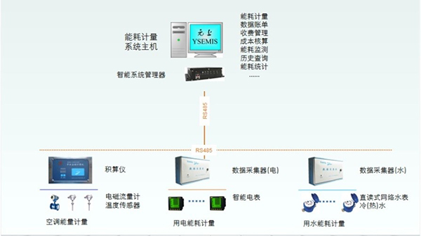 energy consumption measure 1