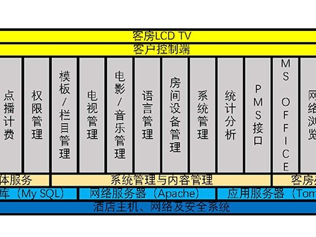 什么是酒店弱电系统