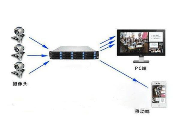 91香蕉视频APP下载轻量版IOS做安防监控系统怎么样？